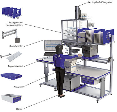 3D-Animation einer Packstation mit einzelnen Komponenten